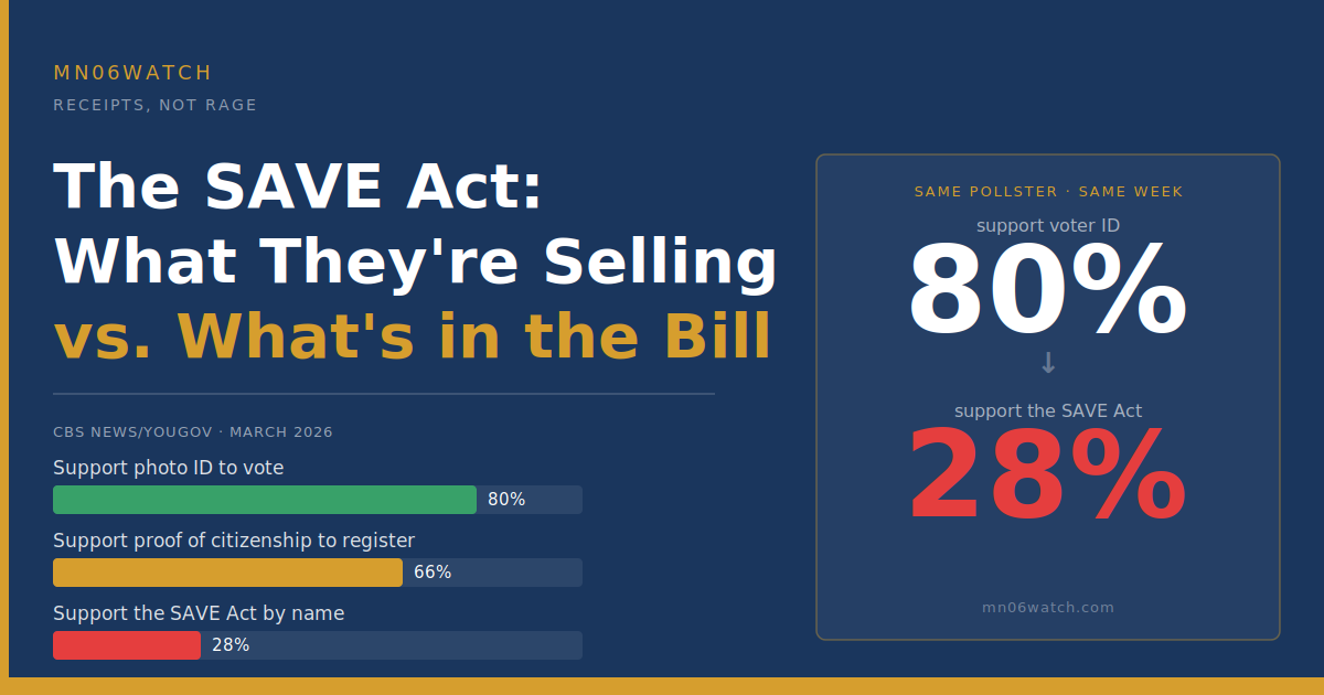 The SAVE Act: What They're Selling vs. What's in the Bill | Minnesota ...